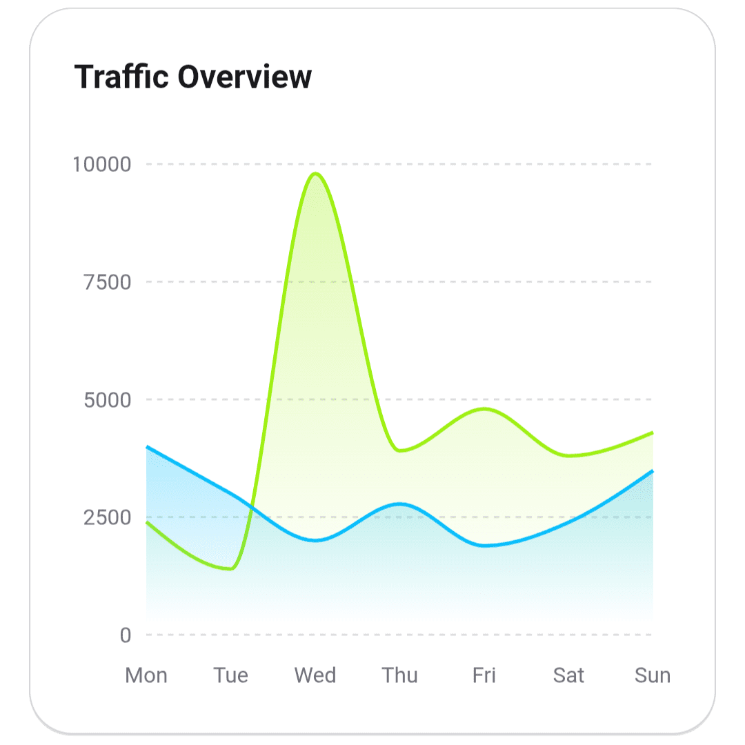 SiteHub™ Traffic Overview showing analytics data